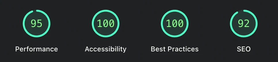 Lighthouse Audit Mobile After