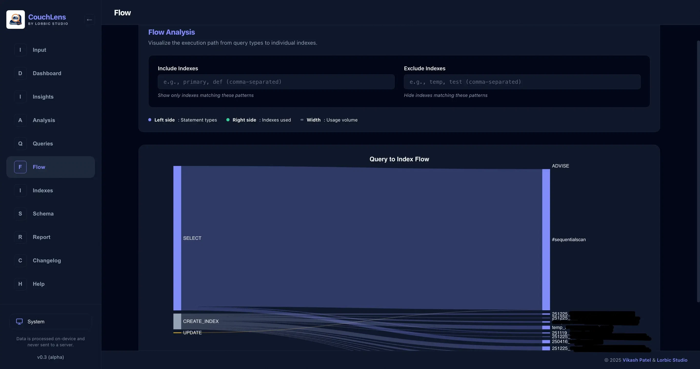 CouchLens Flow diagram visualizing the relationship between queries and indexes